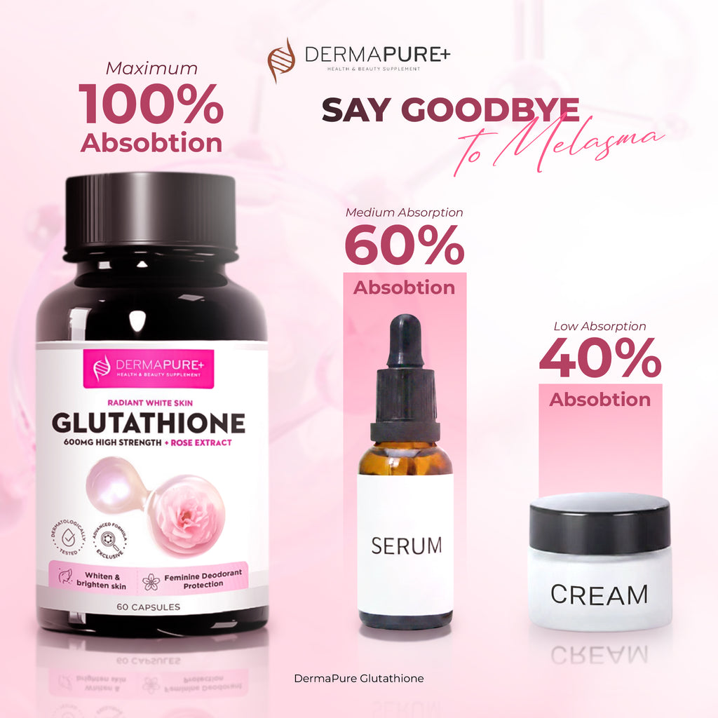 DermaPure+ Glutathione 600 mg per Serving 5-in-1 – Antioxidant & Radiant Skin Support, 60 Capsules