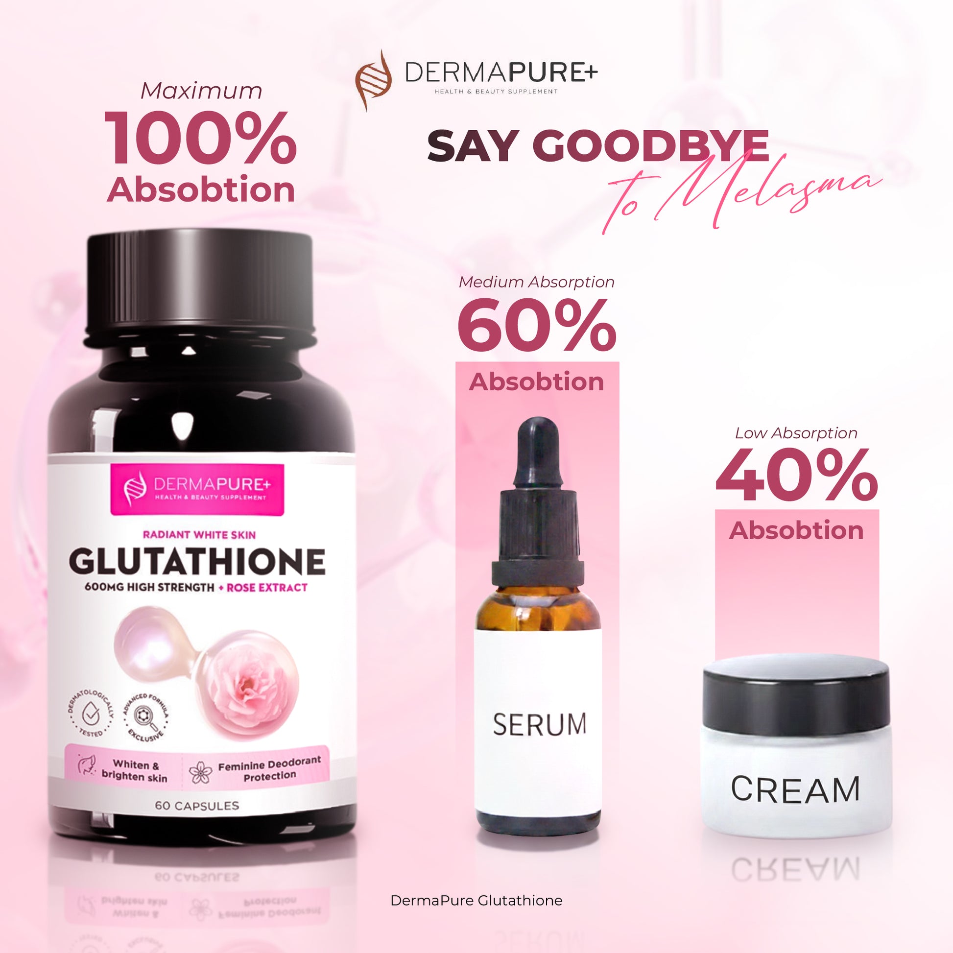 DermaPure+ Glutathione 600 mg per Serving 5-in-1 – Antioxidant & Radiant Skin Support, 60 Capsules